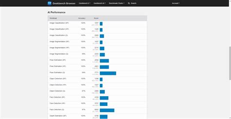 Download Geekbench AI Corporate